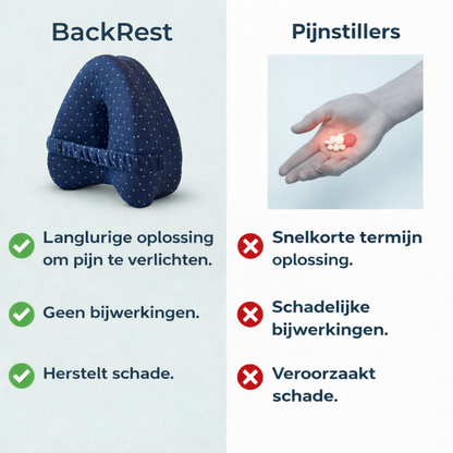 BackRest™