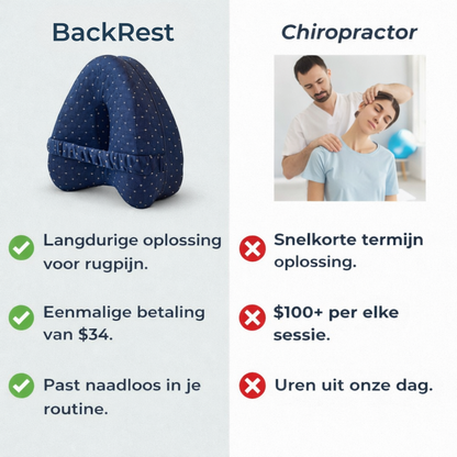 BackRest™