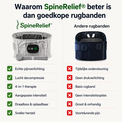 SpineRelief™