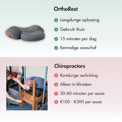 OrthoRest™